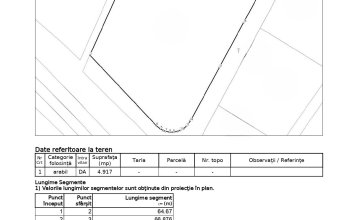 Teren intravilan zona Metro ,PUZ aprobat, Baia Mare