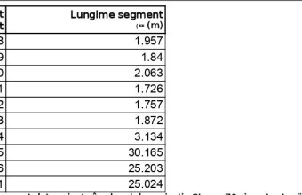 Teren intravilan zona Metro ,PUZ aprobat, Baia Mare